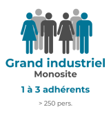 adhesion_monosite